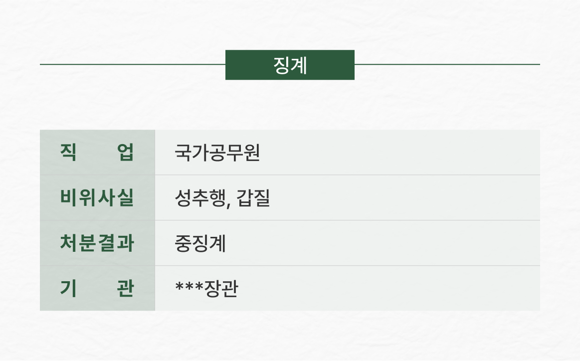 국가공무원 성비위 갑질 중징계